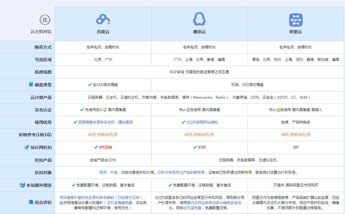 海安云主机代理对比.jpg
